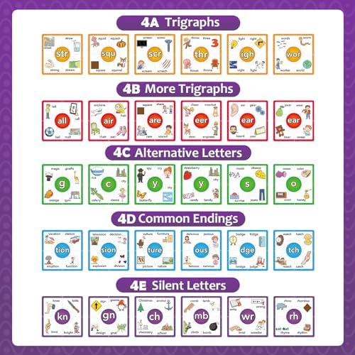 Torlam Phonics Puzzle, Rhyming Games Phonics Games Flash Cards for Kids Toddler, Learn to Read Spelling Reading Sight Words, Trigraphs Site Words for Preschool Kindergarten Homeschool Supplies - Image 2