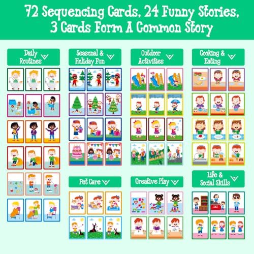3-Scene Sequencing Cards, 72 PCS Order and Logic Card for Kids - Image 2