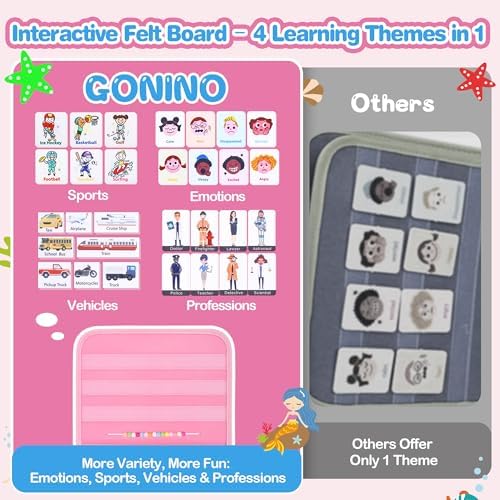 GONINO Toddlers Busy Book for 1-3 Year Old Girls, Montessori Busy Board - Image 4