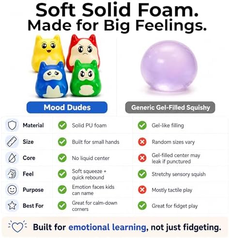 Mood Dudes - Emotion Toys for Play Therapy Calm Corners - Kids Ages 3+ - Image 5