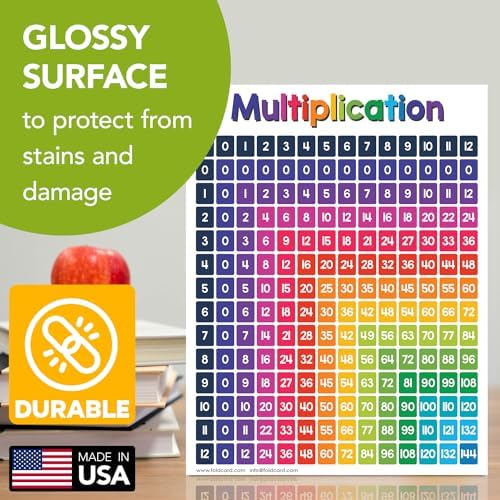 FoldCard Multiplication Chart Math Table Poster 8.5x11 5pk - Image 4