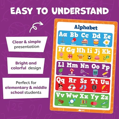Educational Learning Posters for Toddlers 1-3 - 20pc Classroom Toddler Learning Posters - 16” x 11” Classroom Decor, Back to School Teacher Supplies - Kindergarten Preschool Classroom Must Haves - Image 4