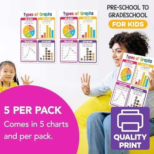 FoldCard Graphs Chart Educational Poster 8.5x11 5pk - Image 4