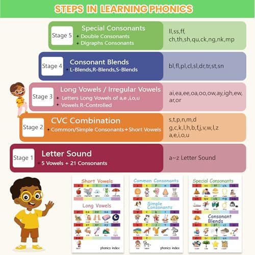 Talking Phonics Card Reader for Kids Ages 3-7, 5-Level Learn-to-Read System with Letter Sounds, Word Blending, Sight Words and Math Games, Preschool Kindergarten Homeschool Learning Toy - Image 2
