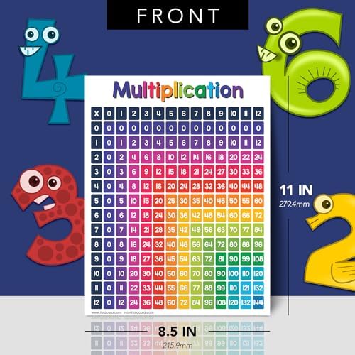FoldCard Multiplication Chart Math Table Poster 8.5x11 5pk - Image 2