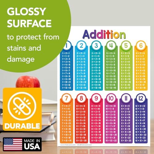 FoldCard Addition Chart Educational Poster 8.5x11 5pk - Image 3