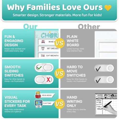 Dry Erase 4 in 1 Chore Chart for Multiple Kids - Magnetic Routine Chart with Slider Cute Chore Stickers, Visual Schedule for Kid with Autism to Do List Checklist for Kids - Image 3