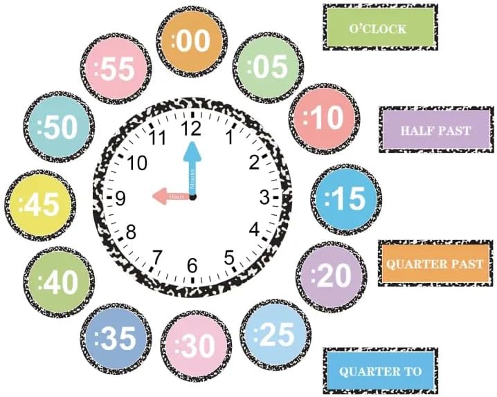 19 Pcs Telling Time Bulletin Board Kits Magnetic Learning to Tell Time Teaching Clock with Practice Clock Number Cutouts Labels Composition Classroom Decor for Kids Student Elementary Math Must Haves by Jeyeou