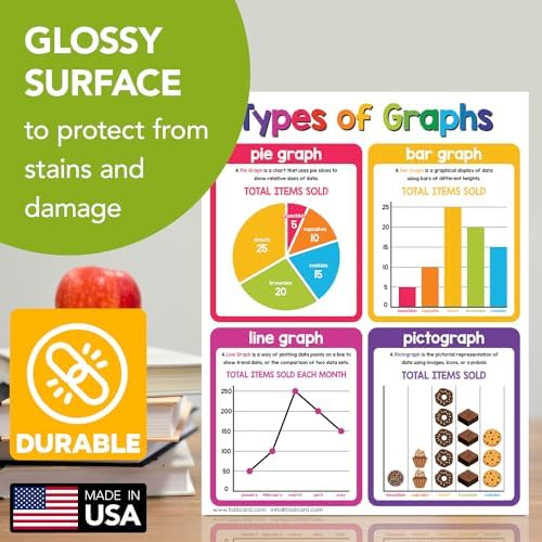 FoldCard Graphs Chart Educational Poster 8.5x11 5pk - Image 3
