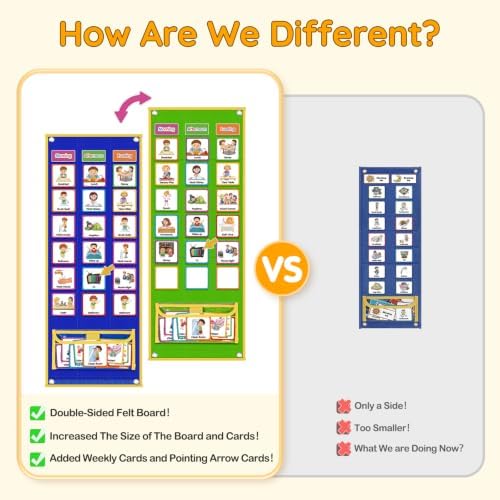 Large Visual Schedule for Kids Chore Reward Chart,Bedtime Routine Chart for Toddlers,Double Side Weekly Planner Board With 109 Cards for Home School Planner,Autism Learning Materials. - Image 3