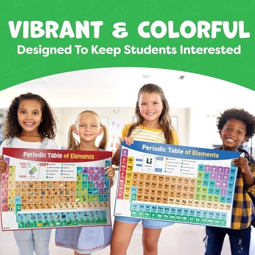 Periodic Table Poster for Classroom - 24” x 16” - Reversible Large Periodic Table of Elements Poster Chart for Kids - 2025 Updated Chemistry Science Posters - Classroom Educational Posters Wall Decor - Image 2