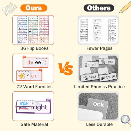 Goldge 36 Double-Sided Phonics Flash Cards, Word Family Build Book - Image 6