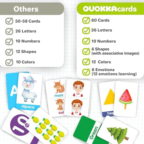 Flash Cards for Kids 1-3 — Learning Alphabet Flashcards for Kids 4-8 - Image 2