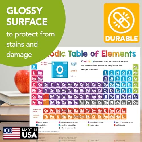 FoldCard Periodic Table of Elements Poster 8.5x11 5pk - Image 3