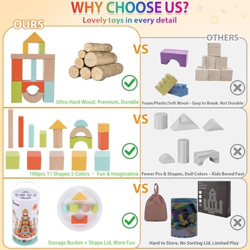FCSONU Wooden Building Blocks for Toddlers 1-3, 100Pcs Kids Wood Blocks Set - Image 4