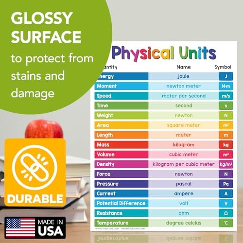 FoldCard Physical Units Chart Educational Poster 8.5x11 5pk - Image 3