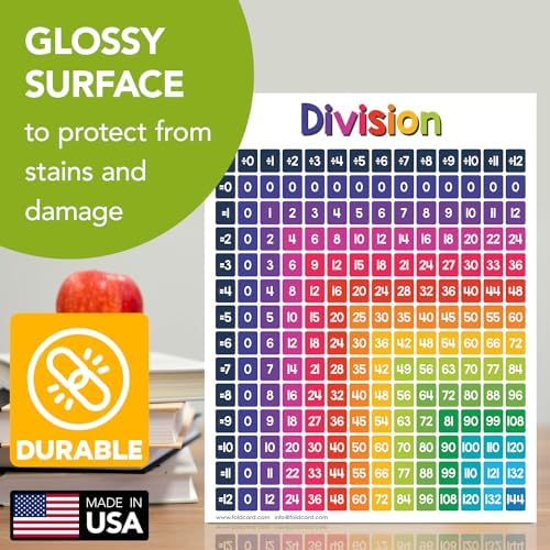 FoldCard Division Chart Educational Poster 8.5x11 5pk - Image 4