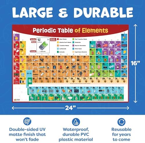 Periodic Table Poster for Classroom - 24” x 16” - Reversible Large Periodic Table of Elements Poster Chart for Kids - 2025 Updated Chemistry Science Posters - Classroom Educational Posters Wall Decor - Image 6