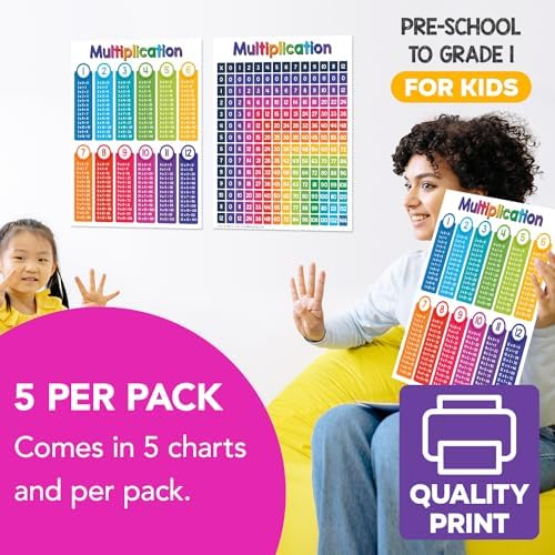 FoldCard Multiplication Chart Math Table Poster 8.5x11 5pk - Image 5