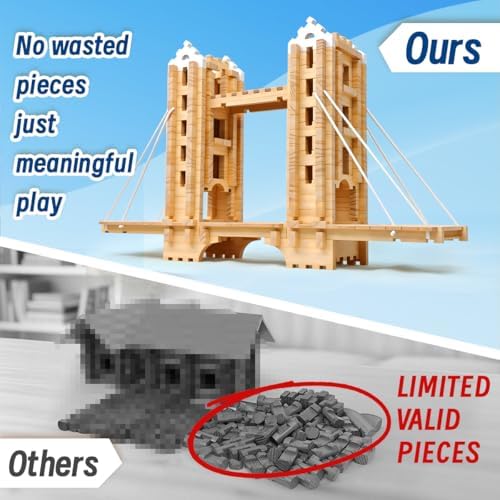 Jovi-mindly＆Notchies 301 PCS Building Block Master Architect Set Create 9+ World-Famous Shapes, Educational Wooden Building Blocks Learning Toys Wood Blocks Puzzles for Kids Ages 8+ Boys and Girls - Image 7