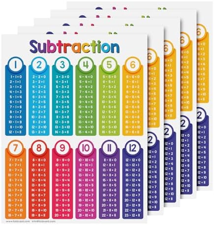 FoldCard Subtraction Chart Educational Poster 8.5x11 5pk by FoldCard