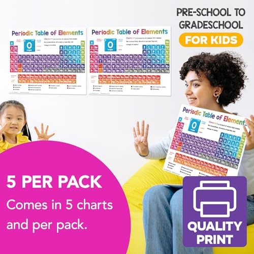 FoldCard Periodic Table of Elements Poster 8.5x11 5pk - Image 4
