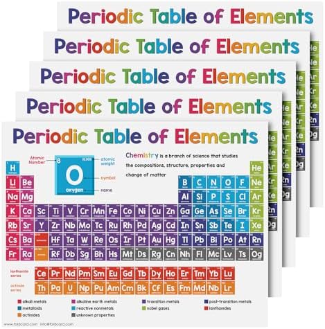 FoldCard Periodic Table of Elements Poster 8.5x11 5pk by FoldCard