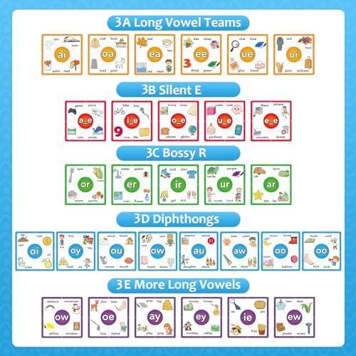 Torlam Phonics Puzzle, Rhyming Games Phonics Games Flash Cards for Kids Toddler, Learn to Read Spelling Reading Sight Words, Long Vowel Silent E Site Words for Preschool Kindergarten Homeschool - Image 2