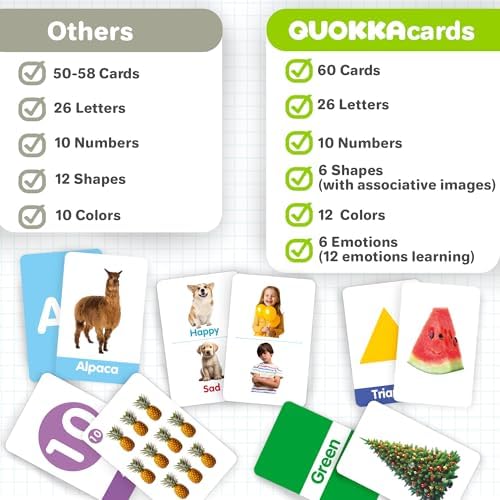 ABC Learning Flash Cards for Toddlers 1-3 - Flash Cards for Kids Ages 4-8 - Image 2