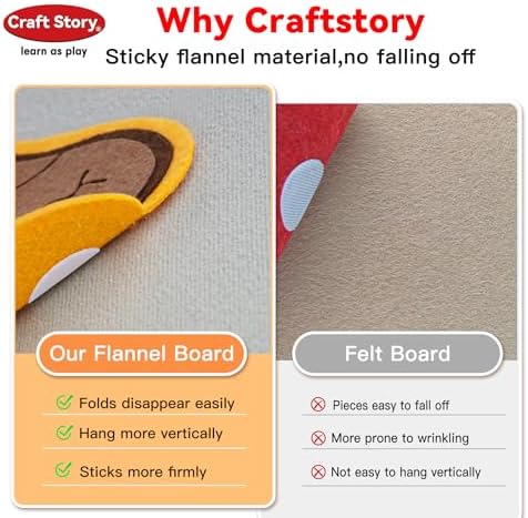 Craftstory Teaching Body Parts Felt Board Stories for Toddlers, Arts Crafts Toys for Kids Sensory Activities Teacher Daycare Supplies - Image 5