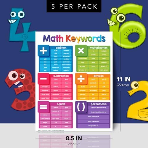 FoldCard Math Keywords Chart Educational Poster 8.5x11 5pk - Image 2