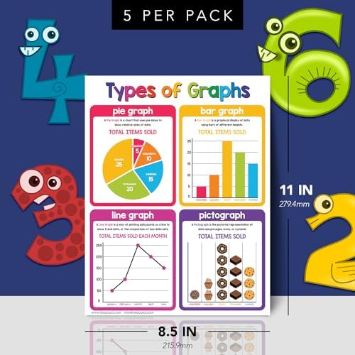 FoldCard Graphs Chart Educational Poster 8.5x11 5pk - Image 2