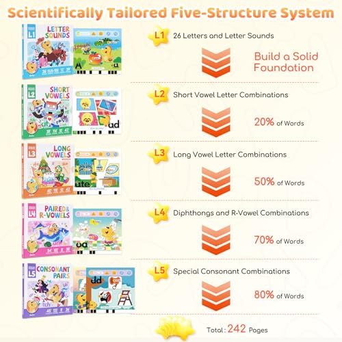Learn to Read & Spell Phonics Pad, Interactive Electronic Learning Pad with 242 Sound Pages Card, Fun Learning Activities for Kids 3-10 Years Old - Image 3