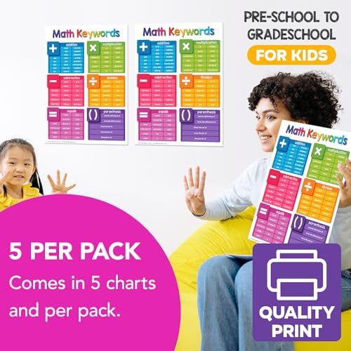 FoldCard Math Keywords Chart Educational Poster 8.5x11 5pk - Image 4
