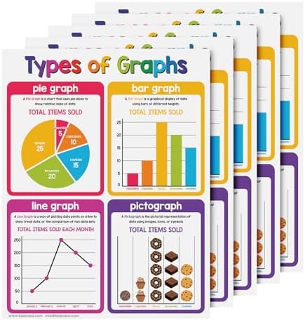 FoldCard Graphs Chart Educational Poster 8.5x11 5pk by FoldCard