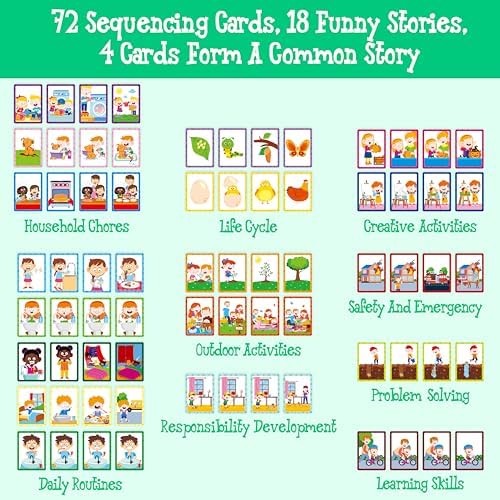 4-Scene Sequencing Cards, 72 Sequence Card Game for Preschool, Kids Learning Order and Logic, Speech Therapy Materials for Autism, Early Learning Activity-Storytelling, Social Skills,Sentence Building - Image 2