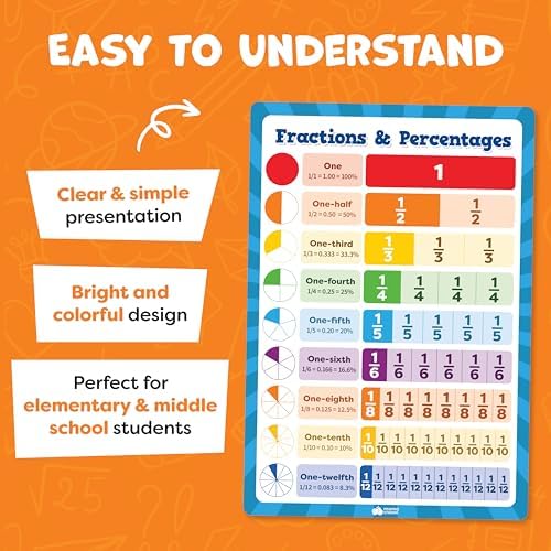 Multiplication Chart Poster & Math Posters for Elementary School - 13pc Learning Posters for Kids Ages 3-5 6-10 - 16”x11” Multiplication Table Poster, Math Classroom Decor Must Haves - Back to School - Image 5