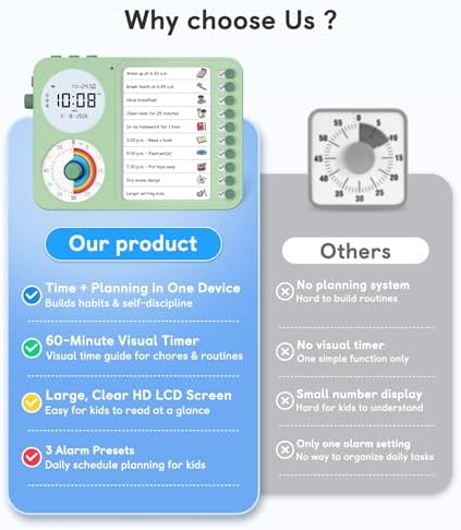 3-in-1 Visual Timer & ADHD Tool for Kids with Chore Chart & Planning Board - Image 7