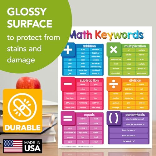 FoldCard Math Keywords Chart Educational Poster 8.5x11 5pk - Image 3