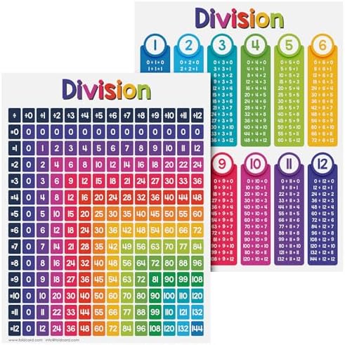 FoldCard Division Chart Educational Poster 8.5x11 5pk by FoldCard