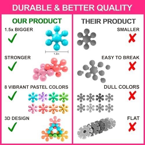Curious 2 Learn 300pcs Pastel Building Blocks STEM Toy – Montessori Interlocking Discs Set for Kids 3+ | Educational Construction Set | Creative Gift for Girls & Boys | Safe, Durable & Colorful - Image 3