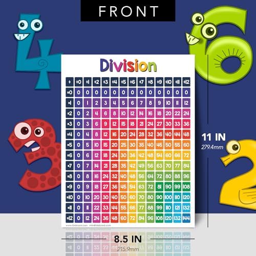 FoldCard Division Chart Educational Poster 8.5x11 5pk - Image 2