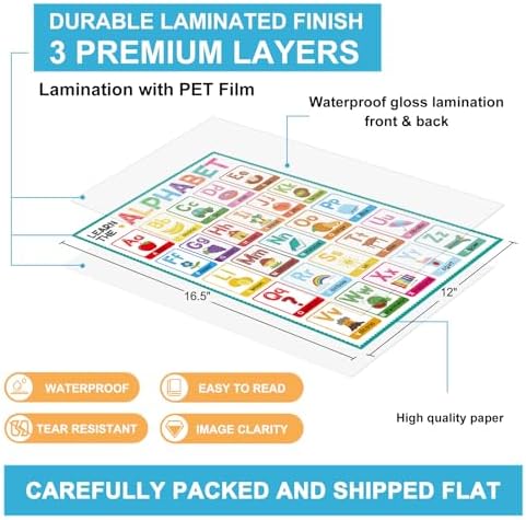 FaCraft 16 Educational Posters for Classroom - Kindergarten Preschool Elementary Classroom Must Haves - Laminated Learning Posters for Toddlers 1-3,Class Supplies Wall Decor, Voice Level Chart, ABC - Image 6