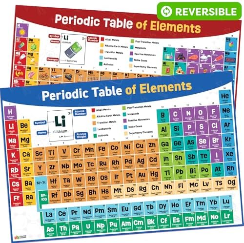 Periodic Table Poster for Classroom - 24” x 16” - Reversible Large Periodic Table of Elements Poster Chart for Kids - 2025 Updated Chemistry Science Posters - Classroom Educational Posters Wall Decor by MomoNashi