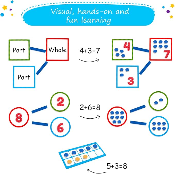 82 PCS Jumbo Magnetic Number Bonds and Magnetic Ten Frames Set Simply Magic - Image 5