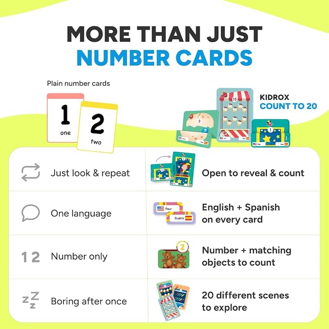 KIDROX Count to 20 Flashcards – Open & Discover Hidden Surprises! Learn Numbers 1–20 in English & Spanish with Marji | 20 Fold-Out Cards | Fun Counting Game for Kids 3+ - Image 6