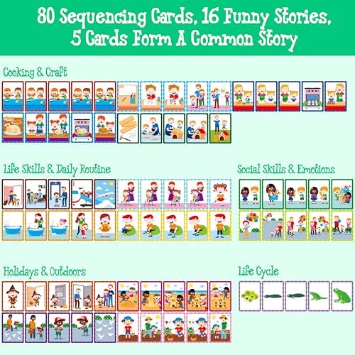 5-Scene Sequencing Cards, 80 Sequence Card Game for Preschool, Kids Learning Order and Logic, Speech Therapy Materials for Autism, Early Learning Activity-Storytelling, Social Skills,Sentence Building - Image 2