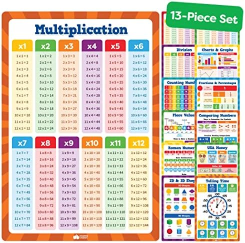 Multiplication Chart Poster & Math Posters for Elementary School - 13pc Learning Posters for Kids Ages 3-5 6-10 - 16”x11” Multiplication Table Poster, Math Classroom Decor Must Haves - Back to School by MomoNashi
