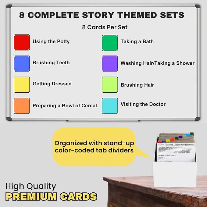 Sequencing Basic Daily Routine Conversation Cards | Learning Material for Social Skills & Emotional Intelligence | Speech Therapy Resources | ESL, Articulation, Storytelling, Sequencing Card Game - Image 3