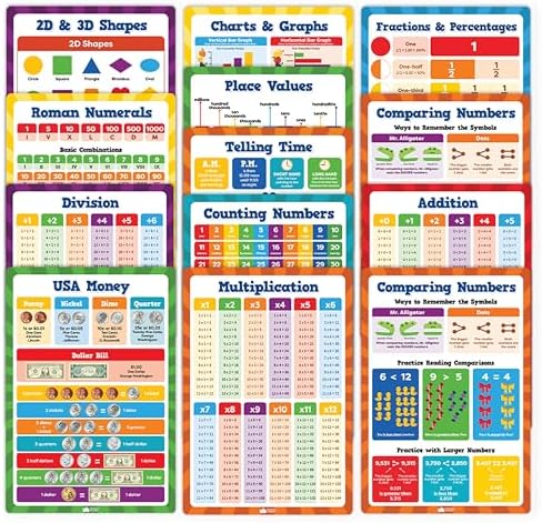 Multiplication Chart Poster & Math Posters for Elementary School - 13pc Learning Posters for Kids Ages 3-5 6-10 - 16”x11” Multiplication Table Poster, Math Classroom Decor Must Haves - Back to School - Image 3
